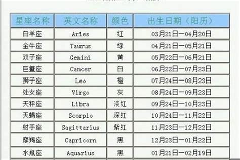 1/20 星座|1月20日出生是什么星座